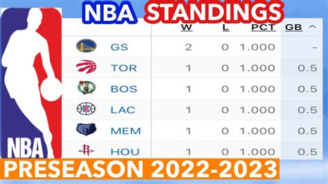 nba preseason predictions 2022.